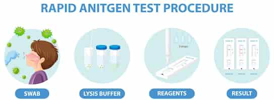 Gratis vector covid 19 testen met antigeen testkit