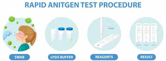 Gratis vector covid 19 testen met antigeen testkit