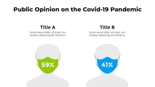 Covid19 vector infographic coronavirus presentatie dia sjabloon gezichtsmasker mensen mening procenten