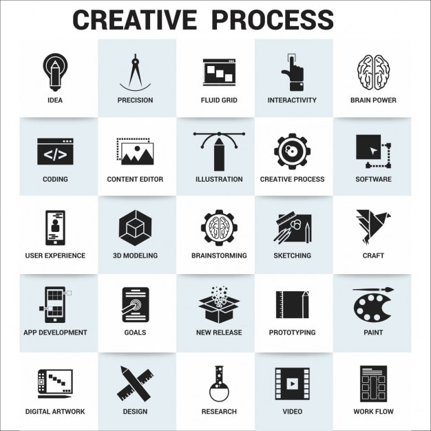 Creative process icon set