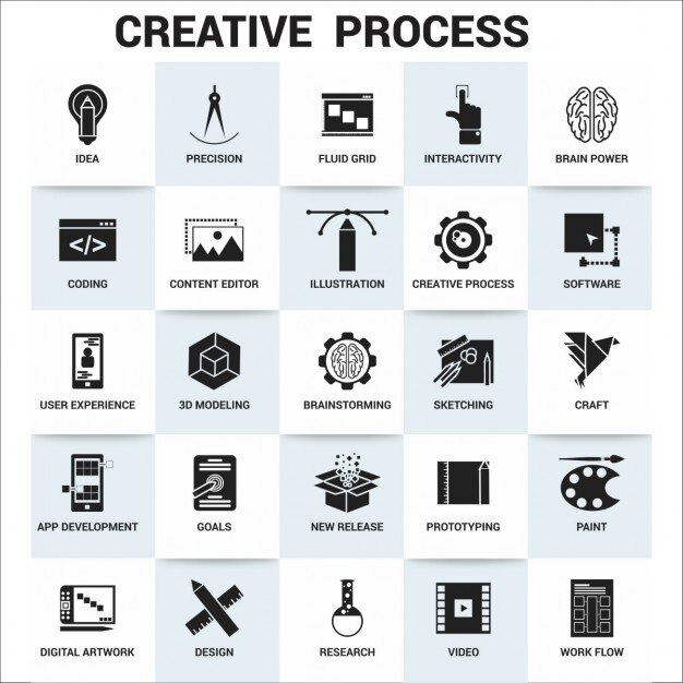 Creative Process Icon set