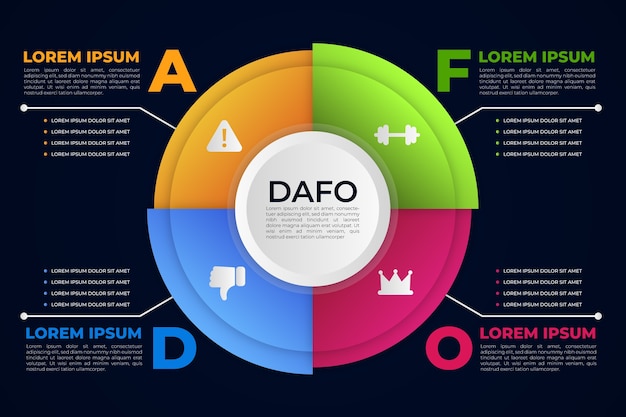 Dafo analyse infographic ontwerp