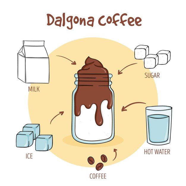Dalgona koffie recept illustratie