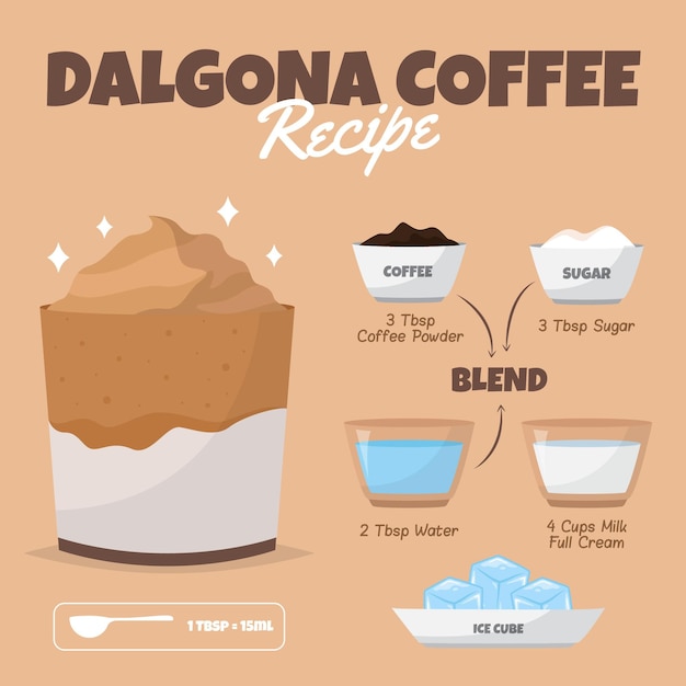 Dalgona-koffierecept