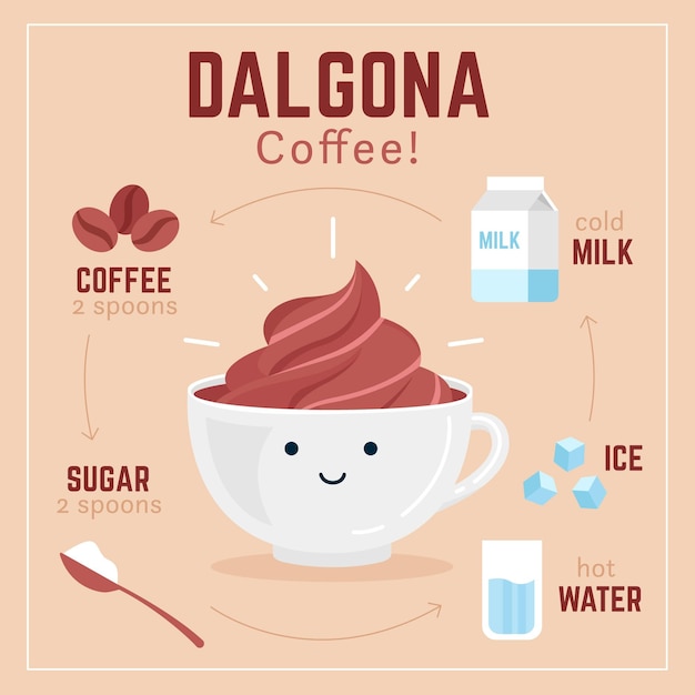 Dalgona-koffierecept