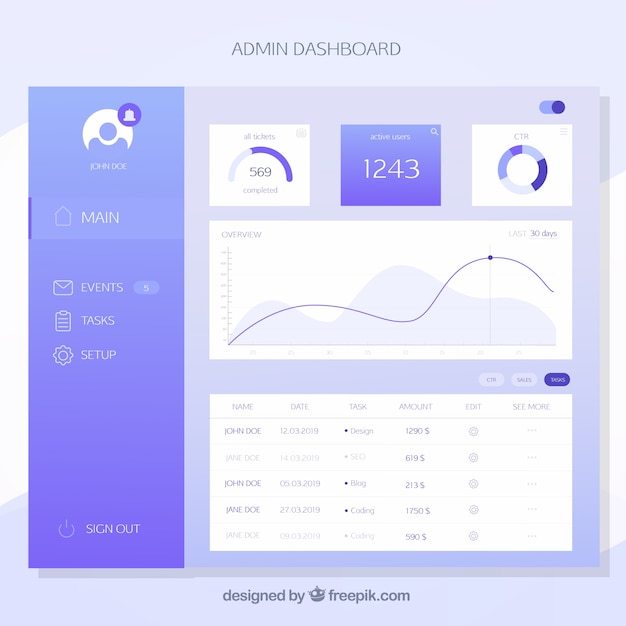 Gratis vector dashboard admin-paneelsjabloon met plat ontwerp