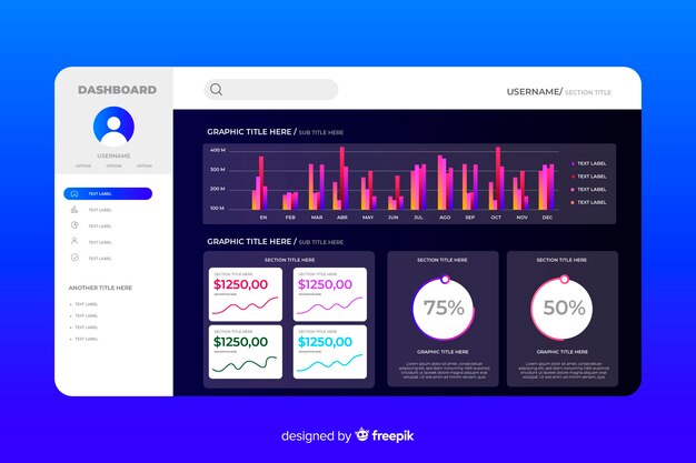 Dashboard sjabloon gebruikerspaneel