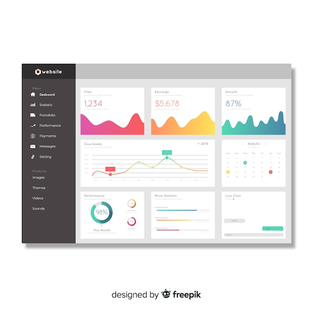 Dashboard sjabloon gebruikerspaneel