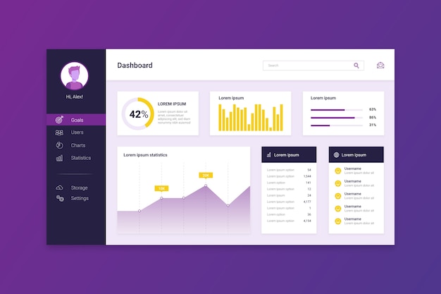 Dashboard sjabloon gebruikerspaneel