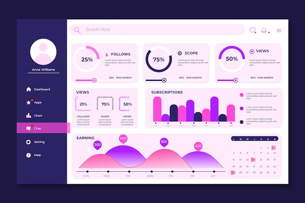 Gratis vector dashboard sjabloon gebruikerspaneel