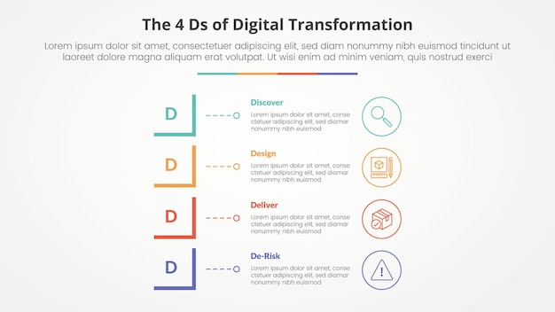 De 4 D's van Digital Transformation infographic concept voor dia presentatie met gewijzigde vierkante vorm verticale stapel met 4 punt lijst met platte stijl