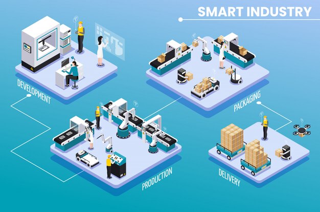 De gekleurde isometrische slimme industrie infographic met ontwikkeling productie verpakking en leveringsstappen vectorillustratie