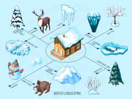 Gratis vector de winter die isometrisch stroomschema met ijskegels besneeuwde bergdieren bomen en struiken op blauw modelleren