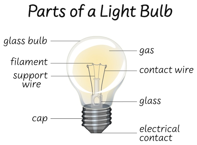 Deel als gloeilamp diagram