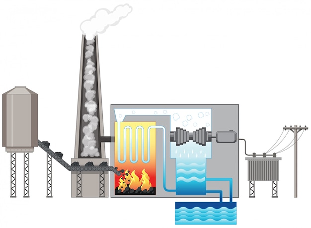 Gratis vector diagram met hydro-elektrische energie