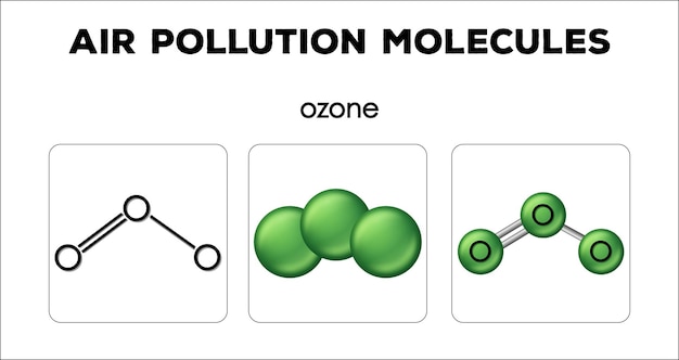 Diagram met luchtvervuilingsmoleculen van ozon