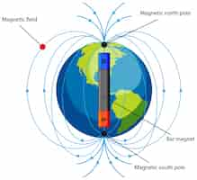 Gratis vector diagram met magnetisch veld op wit