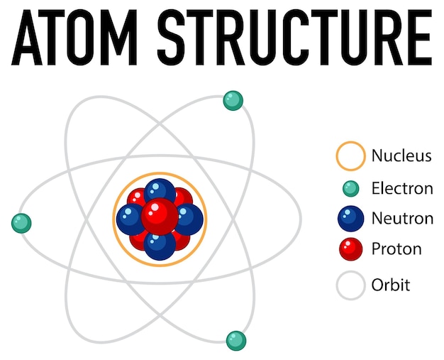 Gratis vector diagram van atoomstructuur