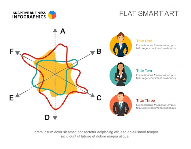Drie collega&#39;s en radardiagrammalplaatje voor presentatie.