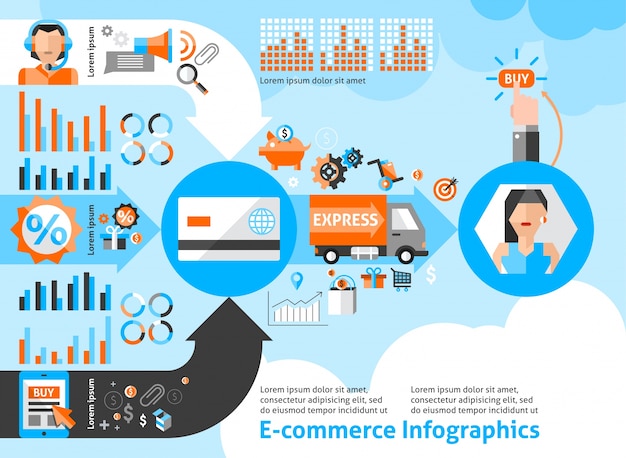 E-commerce infographics set