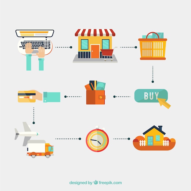 E-commerce proces