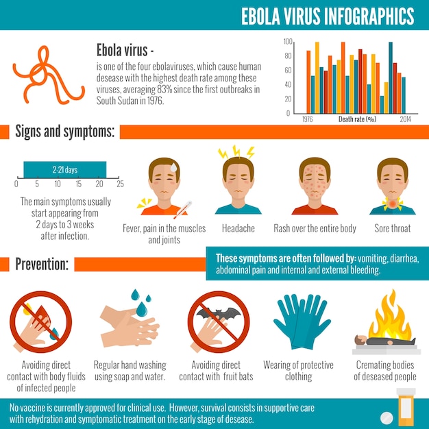 Gratis vector ebola-virus infographics