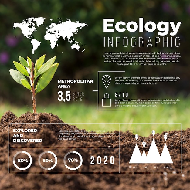 Ecologie infographic met foto