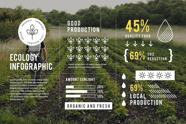 Ecologie infographic met foto