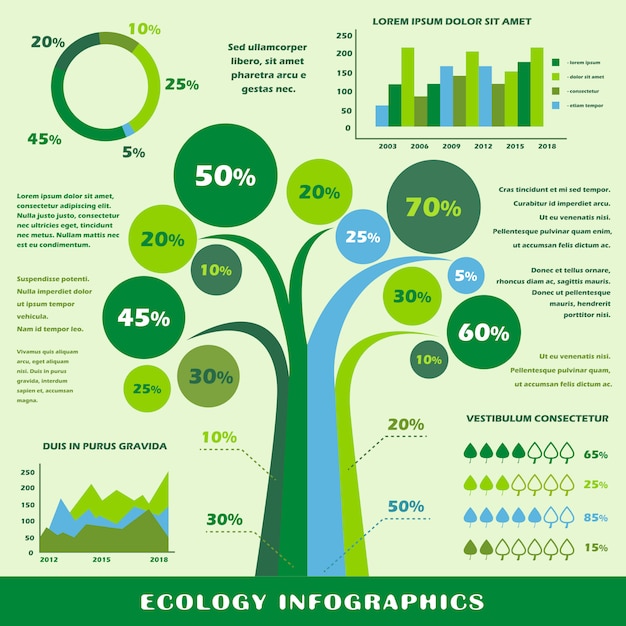 Ecologie infographic