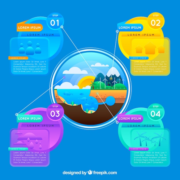 Gratis vector ecosysteem infographics