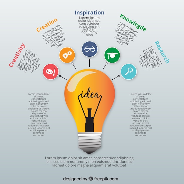 Educatieve infographic met een gloeilamp