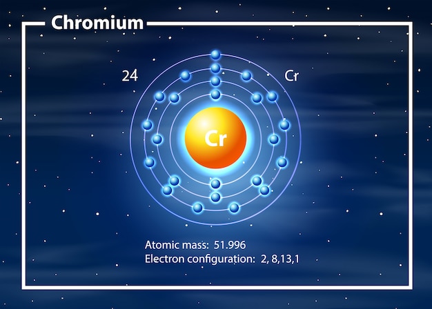 Een chromium-atoomdiagram