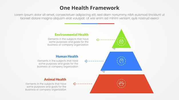 Gratis vector Één gezondheidsinfografisch concept voor diapresentatie met piramidevormige snijafstand met 3-puntslijst met vlakke stijl