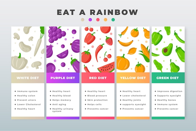 Gratis vector eet een regenboog infographic stijl