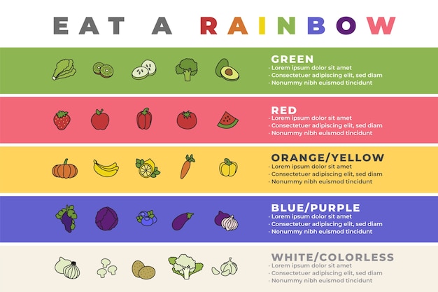 Eet een regenboog infographic