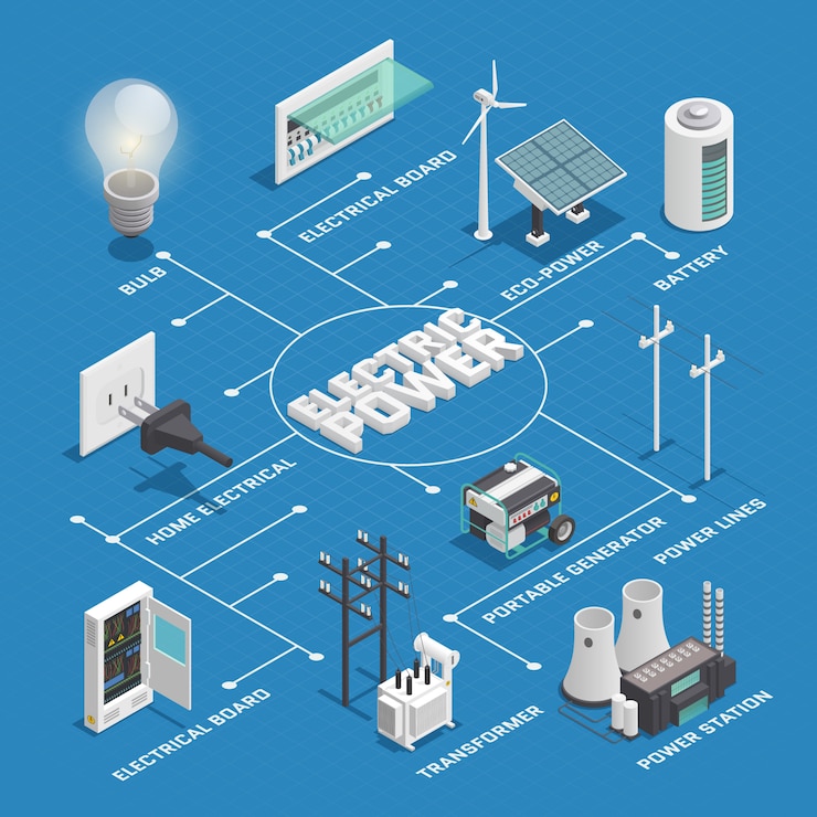 Gratis Vector elektriciteit productie