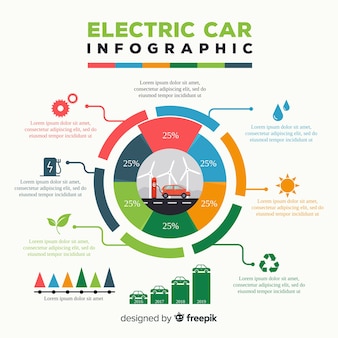 Elektrische auto infographic