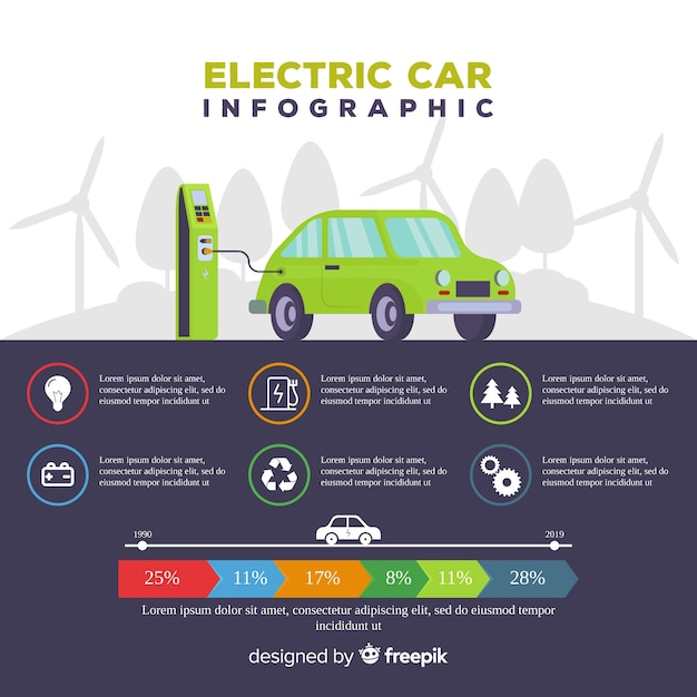 Elektrische auto infographic