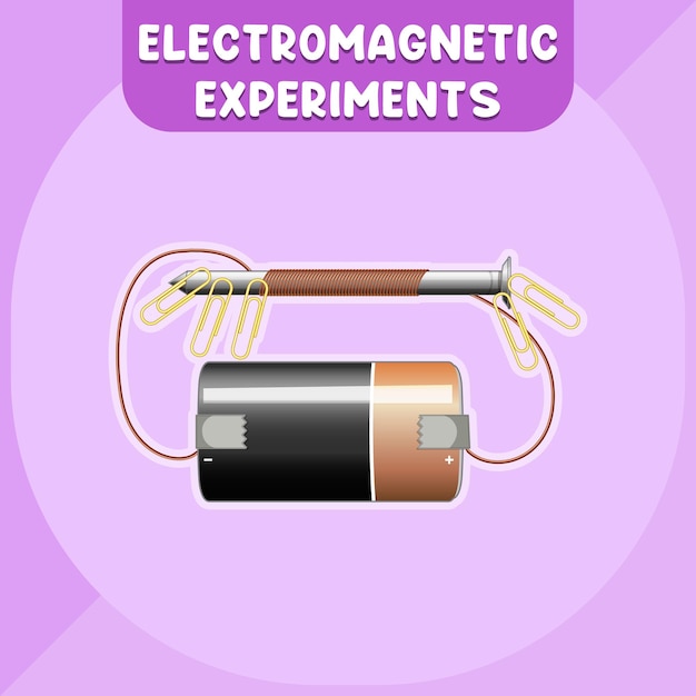 Elektromagnetische experimenten infographic diagram