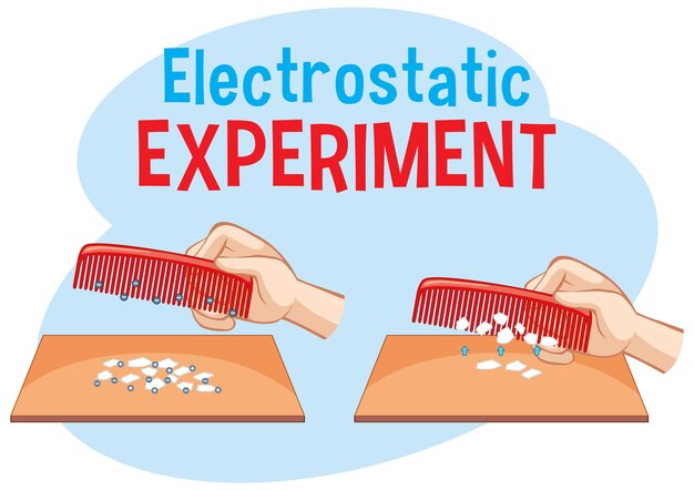 Elektrostatisch experiment met kam en papier