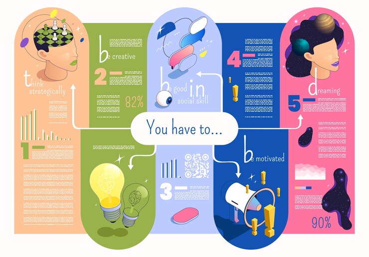 Gratis Vector emotionele intelligentie denken mentale concepten isometrische infographics met bewerkbare tekst gloeilamp en gedachte zeepbel iconen vector illustratie