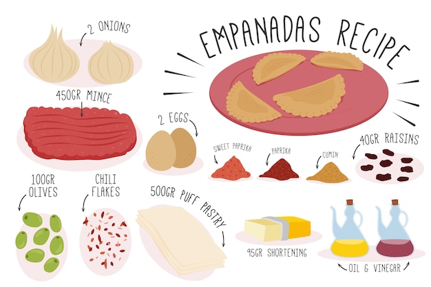 Empanada recept concept