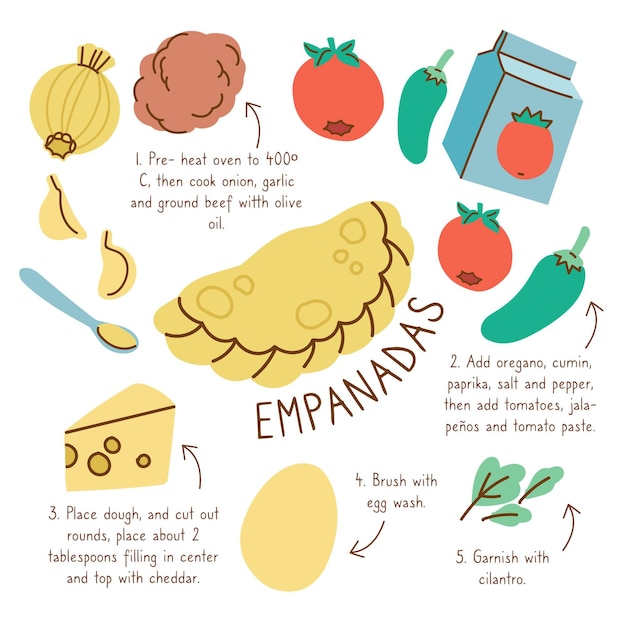 Empanada recept illustratie