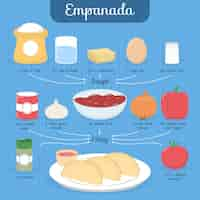 Gratis vector empanada recept met ingrediënten