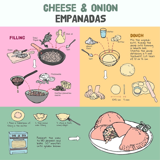 Empanadas recept met kaas en ui