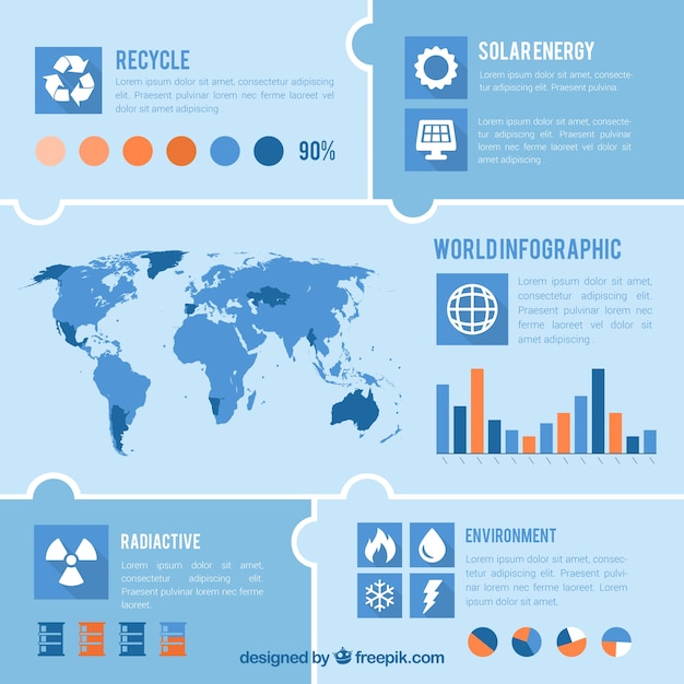 Environmental infographic