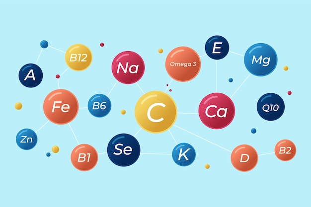 Essentieel vitamine- en mineralencomplex