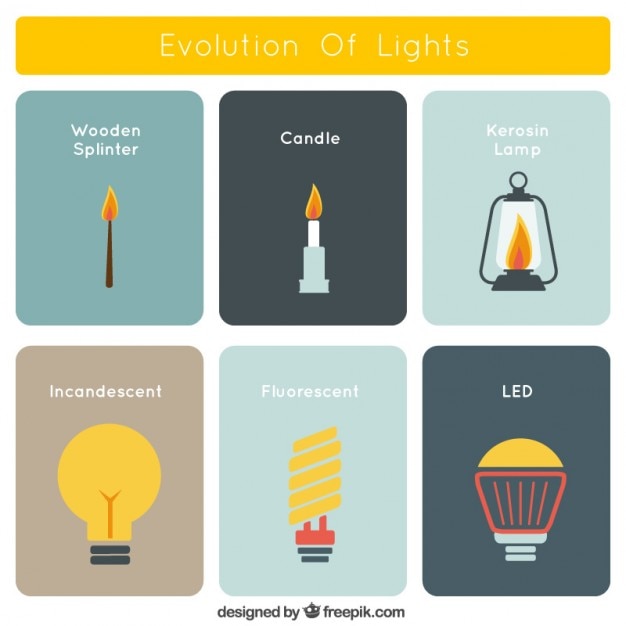 Gratis vector evolutie van de verlichting