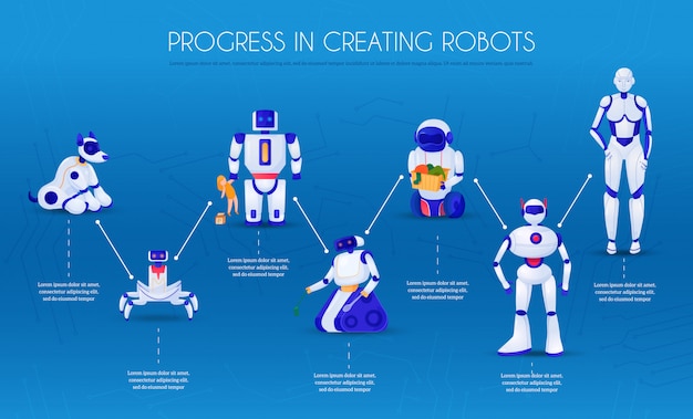 Gratis vector evolutie van robots stadia ontwikkeling van elektronische dieren naar droid infographic illustratie