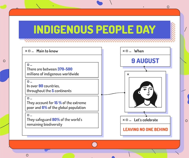Facebook-bericht over de inheemse mensendag van de creatieve wereld